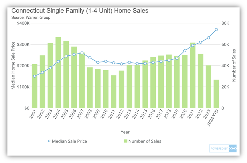 Home_Sales_Prices