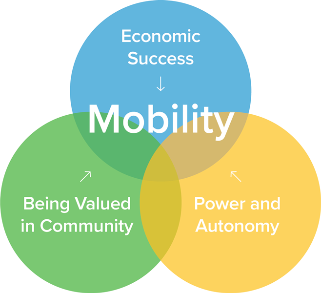 us-partnership-mobility-principles